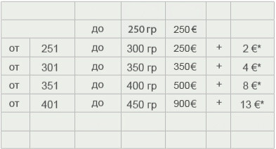 hunt values